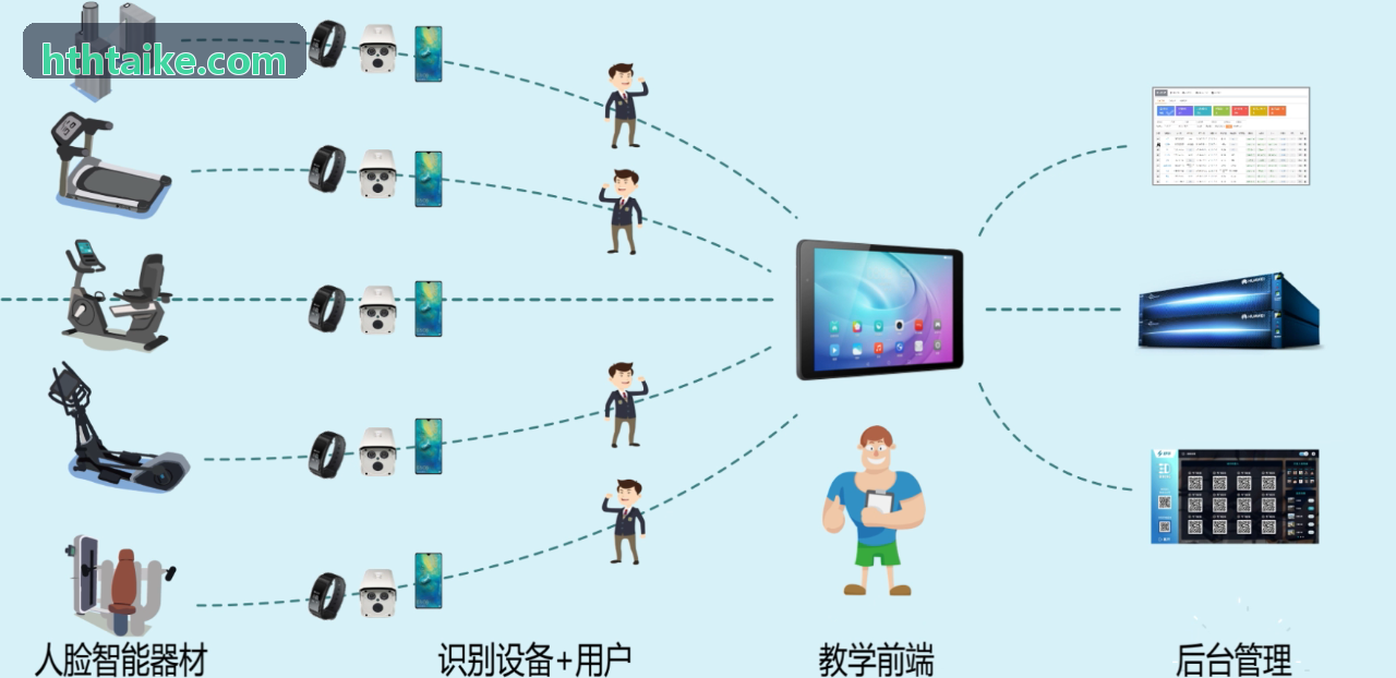HTH场馆端SaaS智慧后台